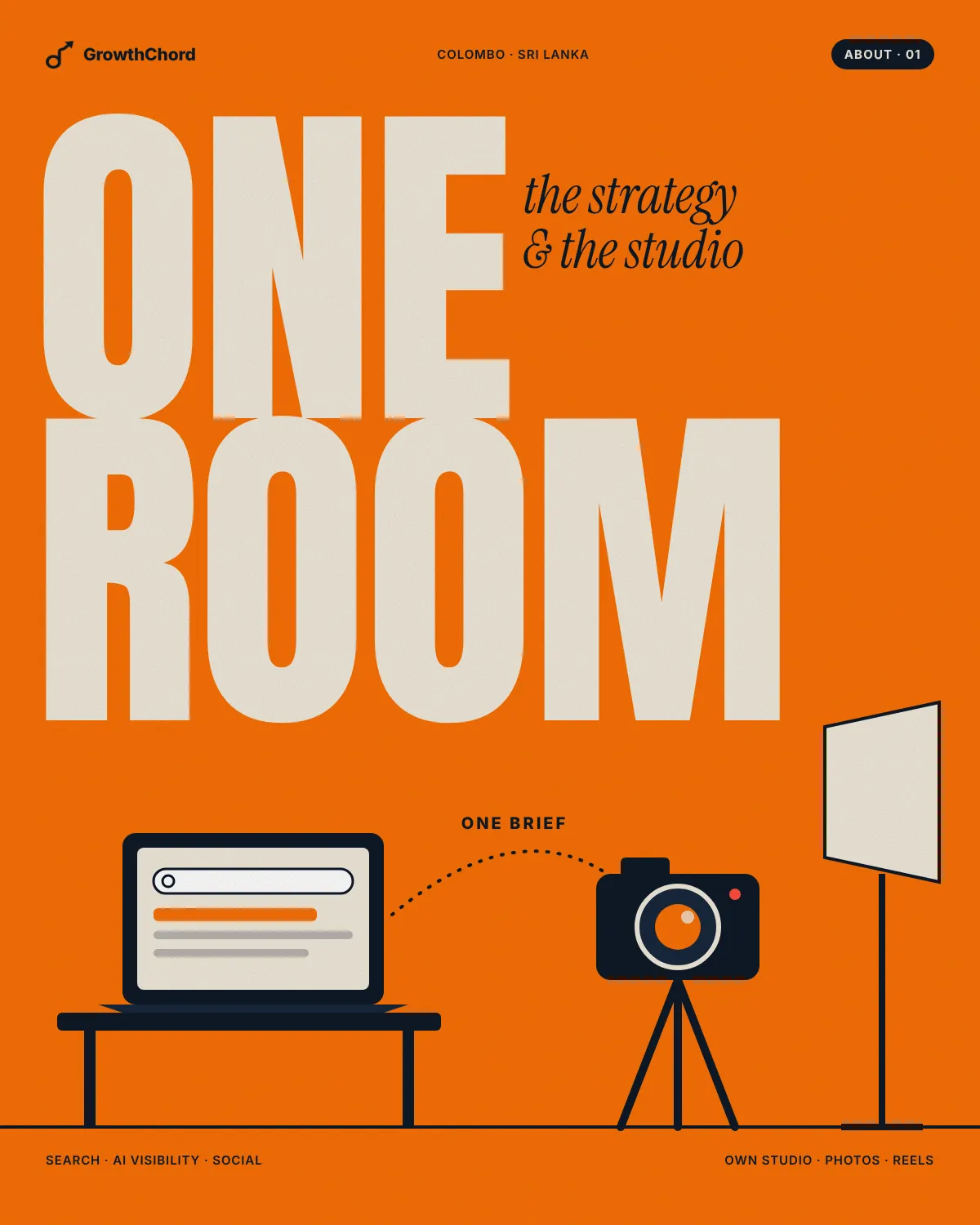 Orange poster reading "One room: the strategy and the studio", with a laptop on a desk linked by a dotted "one brief" line to a camera on a tripod and a studio light.