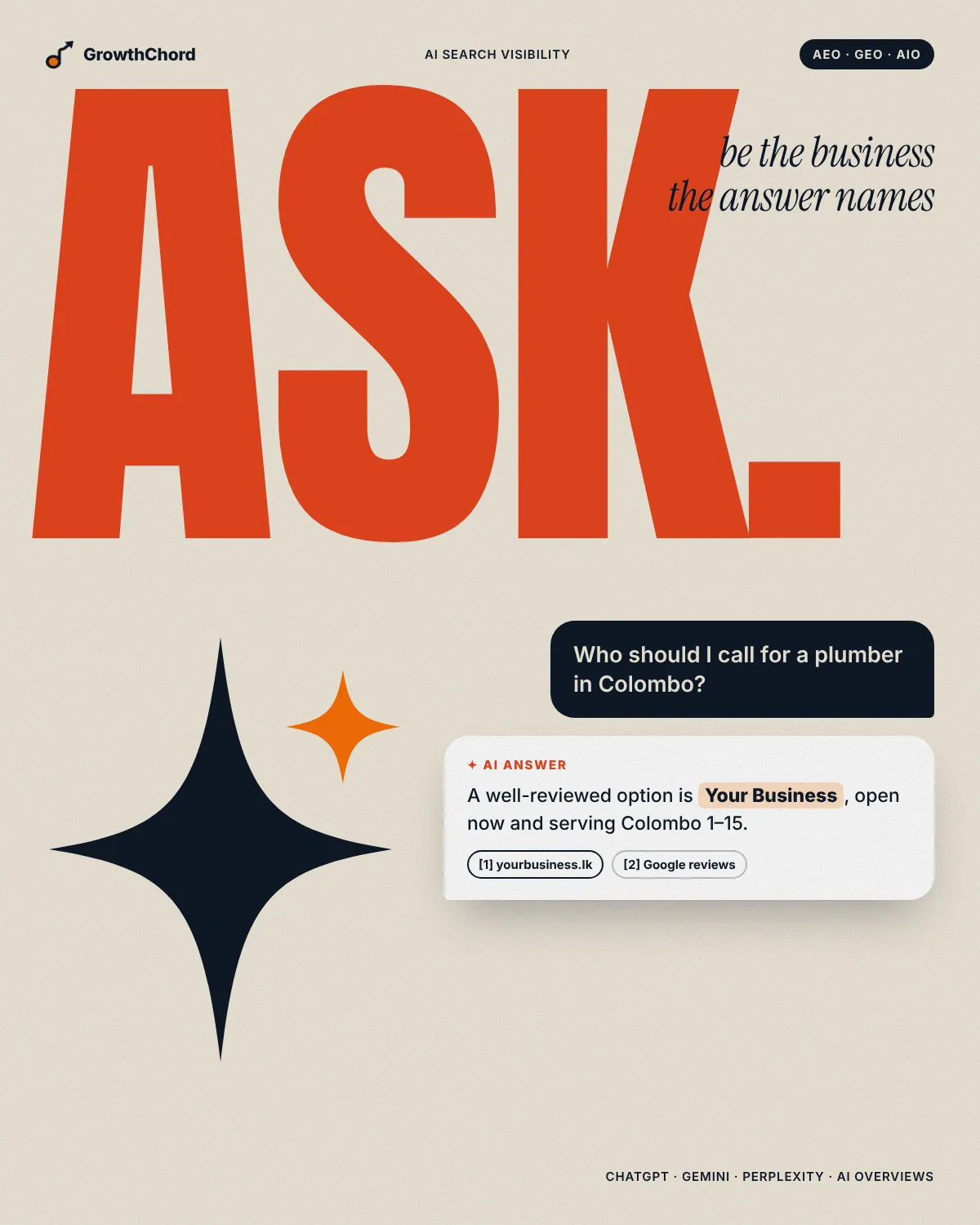 Cream poster with a giant red "Ask." and an AI chat in which the answer names "Your Business" and cites its website.
