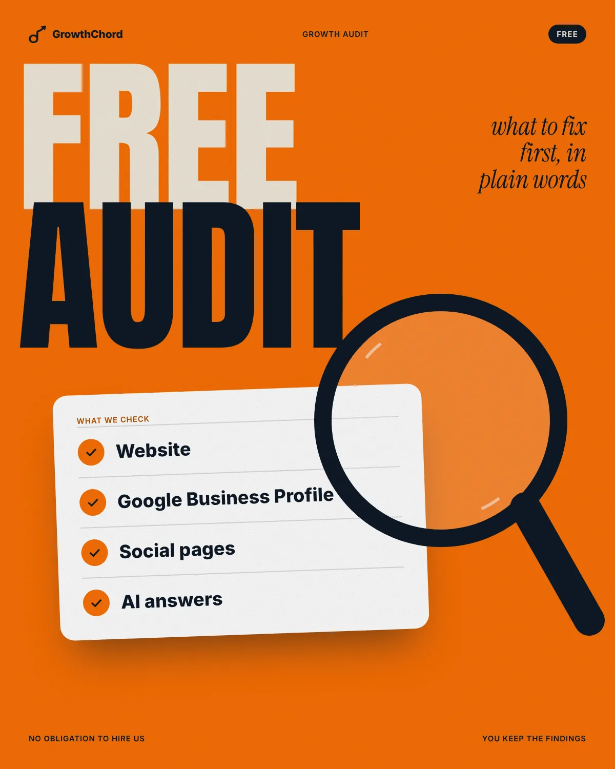 Orange poster reading "Free audit" with a magnifying glass over a checklist: website, Google Business Profile, social pages and AI answers.