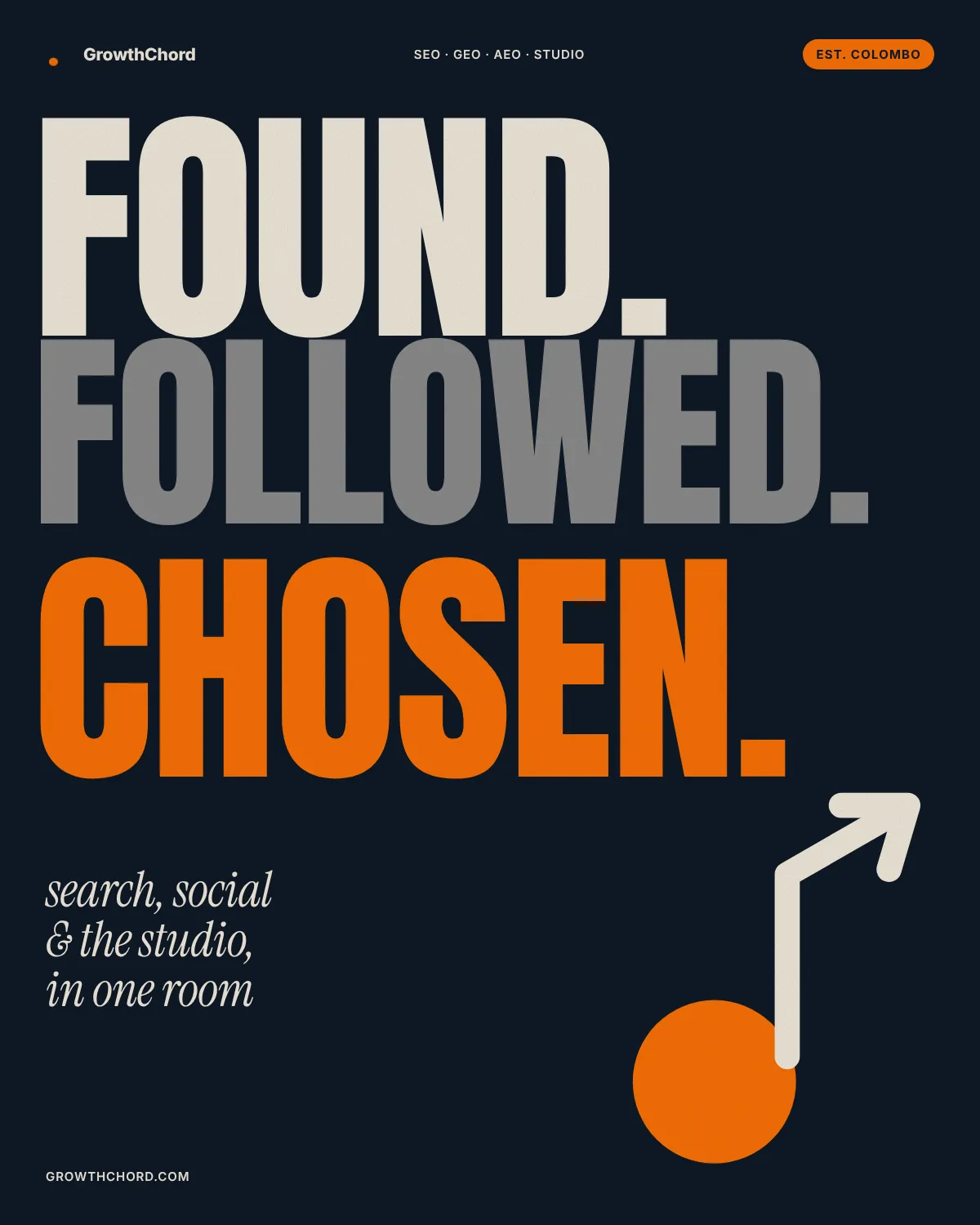 Poster reading "Found. Followed. Chosen." on navy, with an orange music-note and arrow mark and the line "search, social and the studio, in one room".
